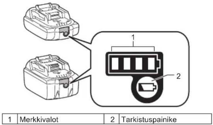 1 Merkkivalot 2 Tarkistuspainike