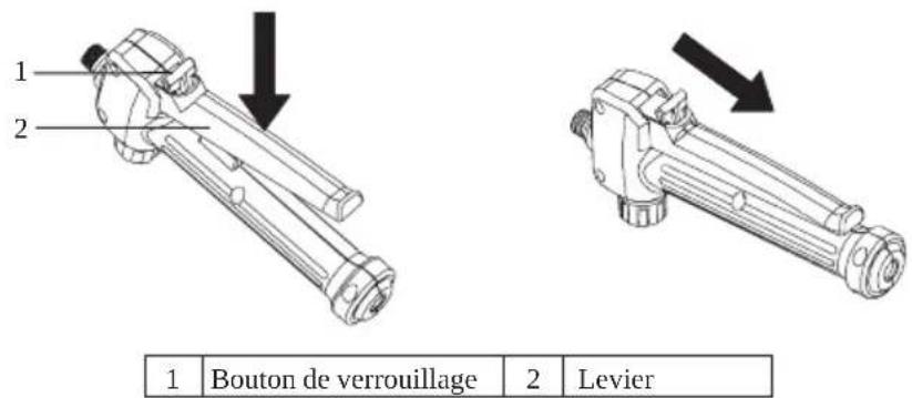 1 2 Bouton de verrouillage 2 Levier
