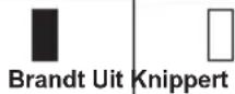 MAKITA DUC357 - Alleen voor accu's met indicatorlampjes - 1
