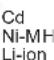 MAKITA DVP180 - Symbols - 5