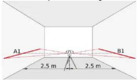 MAKITA SK106GD - Calage à l'horizontale - 1