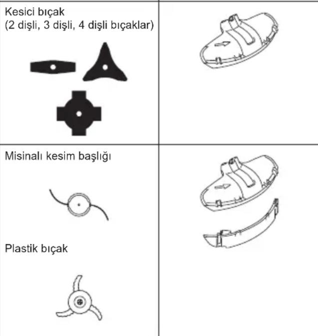 MAKITA UR016G - Kesici parca ve koruyucununDOGRU kombinasayonu - 1