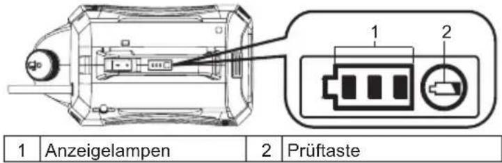 1 Anzeigelampen 2 Prüftaste