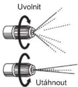 Uvolnit Utáhnout