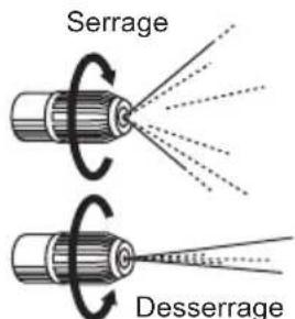 Serrage Desserrage