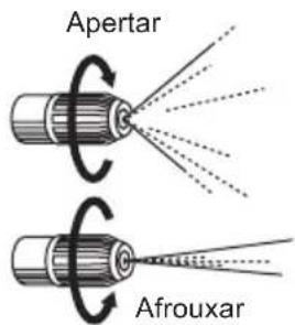 Apertar Afrouxar