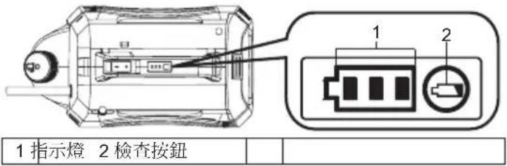 MAKITA US053D - 注意： - 1