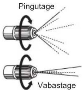 Pingutage Vabastage