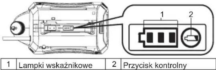 1 Lampki wskaźnikowe 2 Przycisk kontrolny