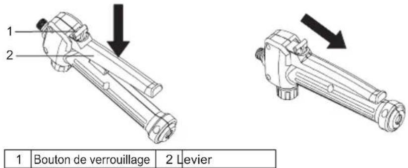 1 2 Bouton de verrouillage 2 Levier