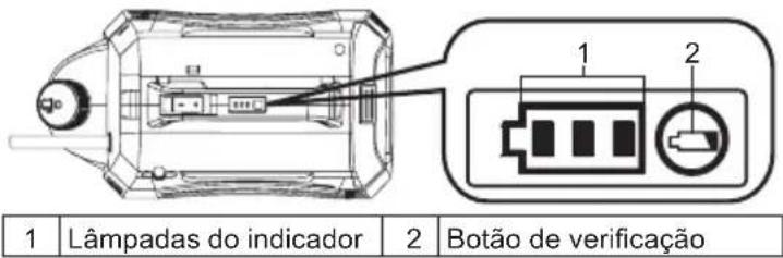 1 | Lâmpadas do indicador | 2 | Botão de verificação