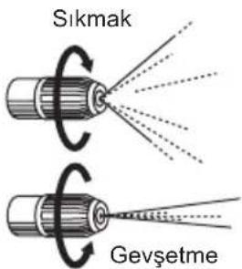 Sikmak Gevşetme