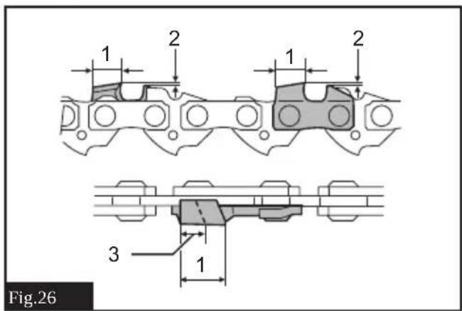 1 2 1 2 3 1 Fig.26