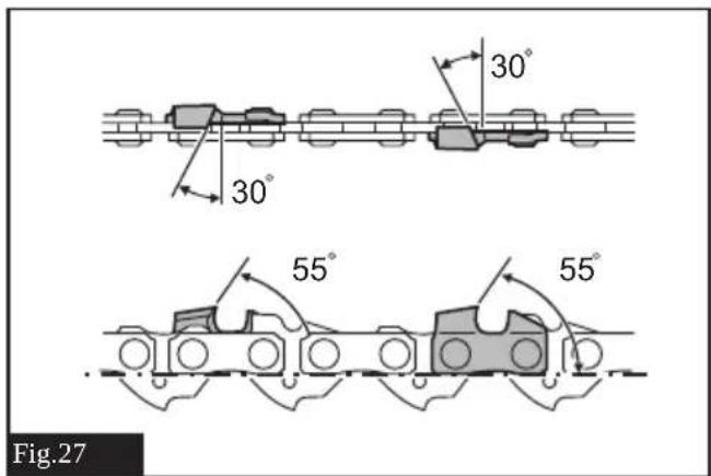 30° 30° 55° 55° Fig.27