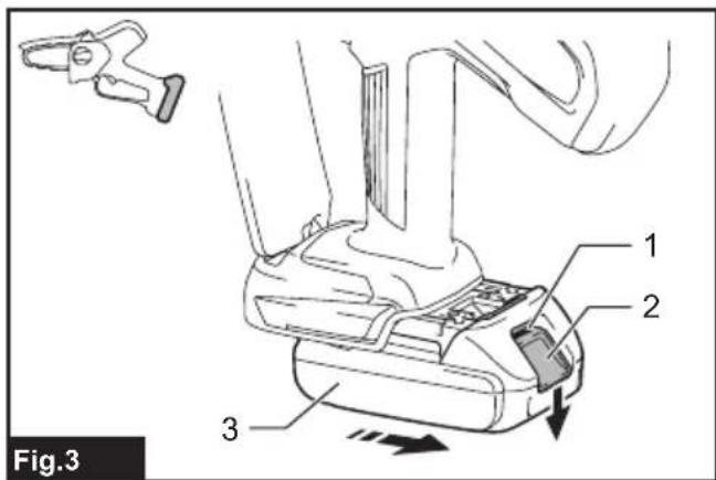 Fig.3 1 2 3