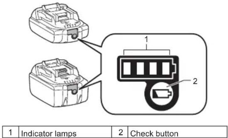 1 Indicator lamps 2 Check button