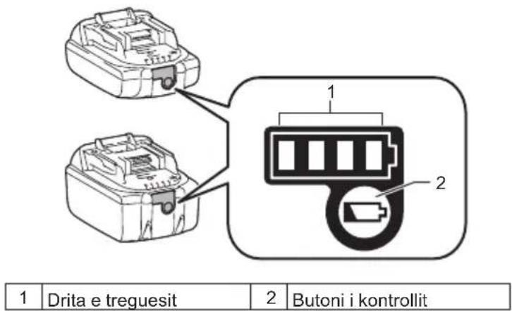 1 Drita e treguesit 2 Butoni i kontrollit