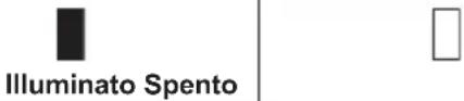 MAKITA DUS054 - Indicazione della capacità residua della batteria - 2