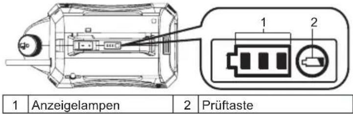 1 Anzeigelampen 2 Prüftaste