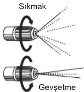 Sikmak Gevşetme