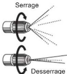 Serrage Desserrage