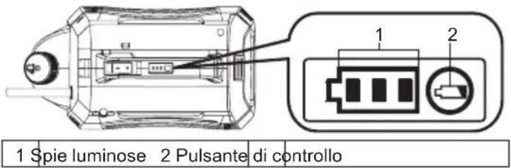 1 Spie luminose 2 Pulsante di controllo 1 2