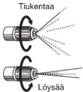 Tiukentaa Löysää
