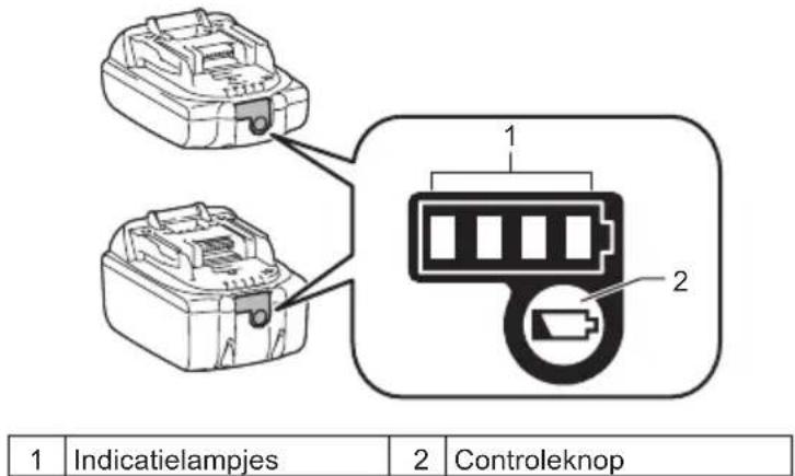 1 Indicatielampjes 2 Controleknop
