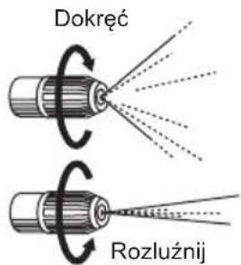 Dokreć Rozluźnij