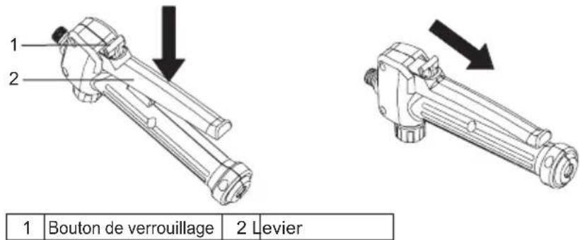 1 2 Bouton de verrouillage 2 Levier