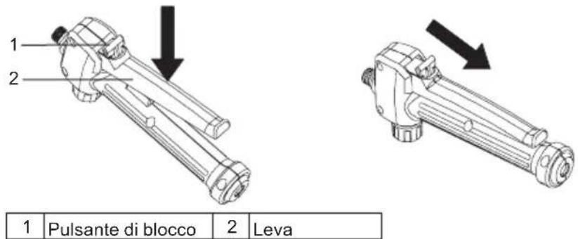 1 2 Pulsante di blocco 2 Leva