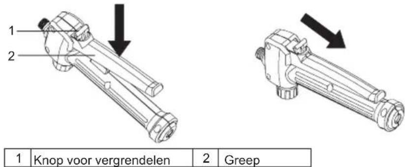 1 Knop voor vergrendelen 2 Greep