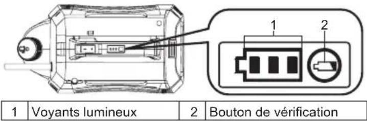 1 Voyants lumineux 2 Bouton de vérification