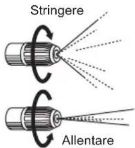 Stringere Allentare