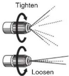 Tighten Loosen