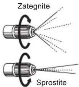 Zategnite Sprostite