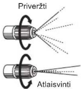 Priveržti Atlaisvinti