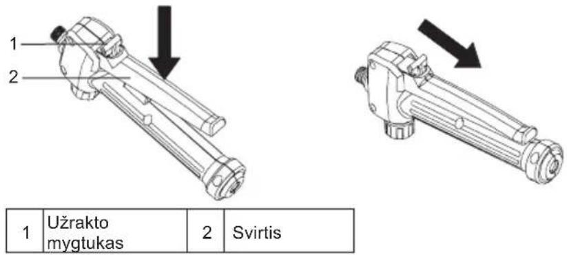 1 2 Užrakto mygtukas 2 Svirtis