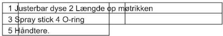 1 Justerbar dyse 2 Længde op møtrikken 3 Spray stick 4 O-ring 5 Håndtere.