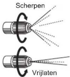 Scherpen Vrijlaten