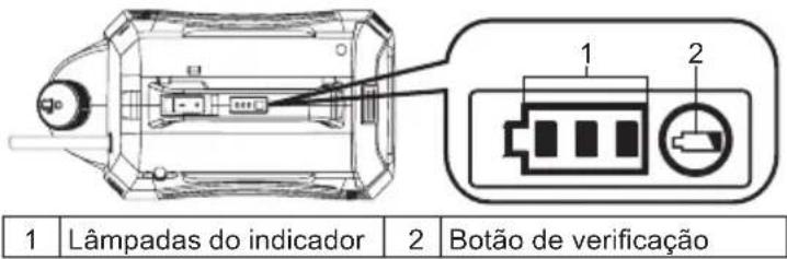 1 | Lâmpadas do indicador | 2 | Botão de verificação
