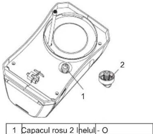 1 Capacul rosu 2 |helul- O 1 2