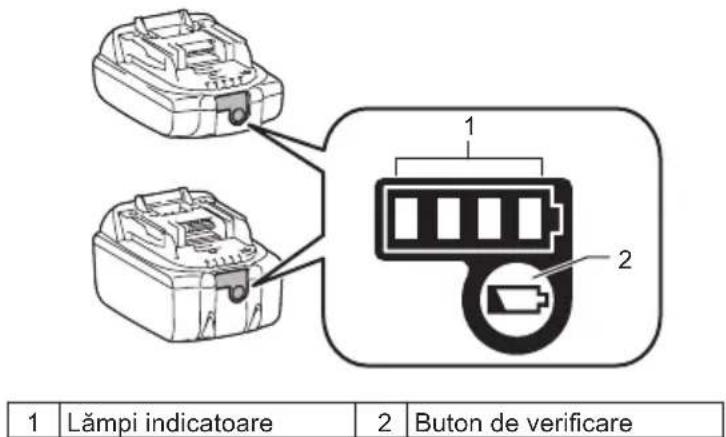 1 Lămpi indicatoare 2 Buton de verificare