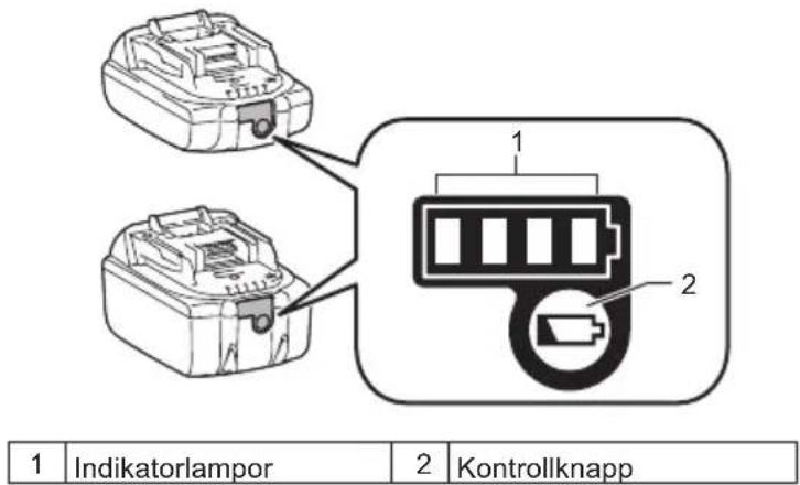1 Indikatorlampor 2 Kontrollknapp