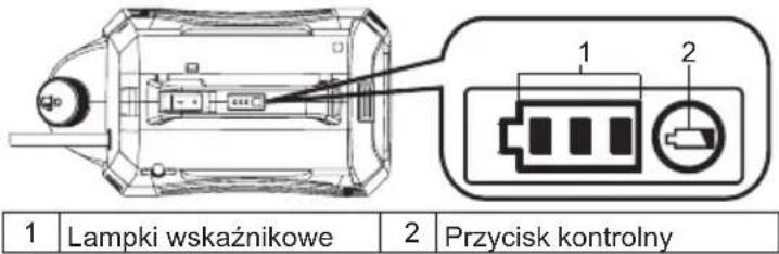 1 Lampki wskaźnikowe 2 Przycisk kontrolny