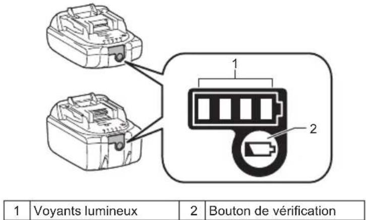 1 Voyants lumineux 2 Bouton de vérification