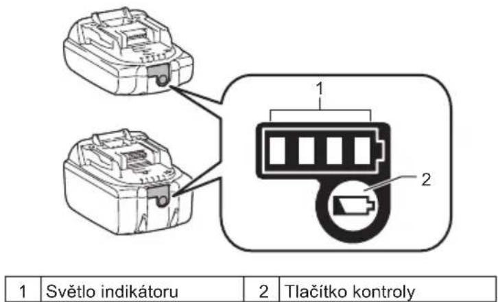 1 Světlo indikátoru 2 Tlačitko kontroly