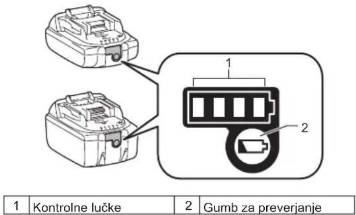 1 Kontrolne lučke 2 Gumb za preverjanje