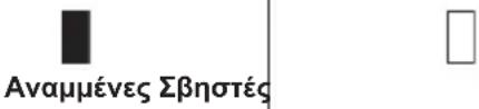 MAKITA DUS054 - 'Ενδειξη υπολειπόμενης χωρητικότητας μπαταρίας - 2