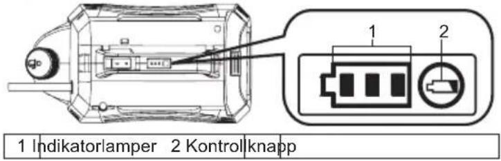 1 Indikatorlamper 2 Kontrollknapp